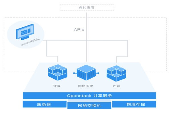 Why Does Alibaba Cloud In Japan Not Support Cn2 Network Services
